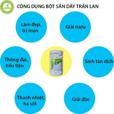 [Mới] Bột sắn dây nguyên chất (Hộp 500g) - Nông Sản Sạch Trần Lan